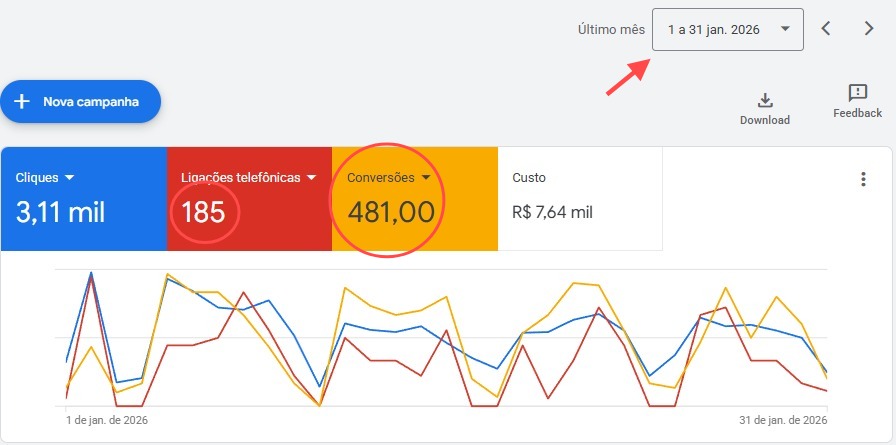 Resultado Google Ads